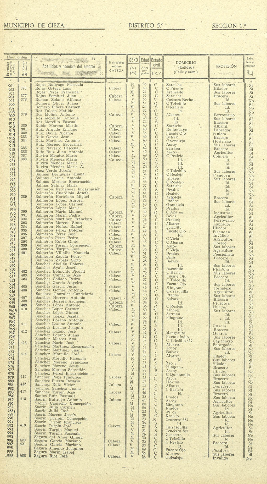 Censo electoral provincial de 1955. Volumen II: De Cieza a Murcia (distrito 3º)