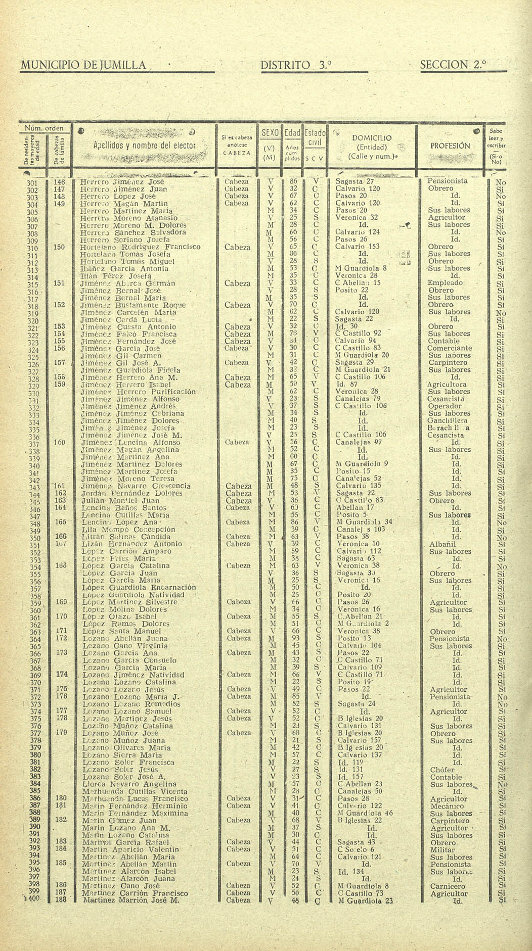 Censo electoral provincial de 1955. Volumen II: De Cieza a Murcia (distrito 3º)
