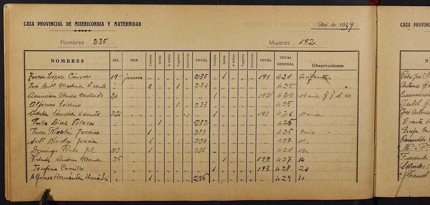 Registro de entrada y salida de acogidos en la Casa Provincial del Niño / Casa José Antonio. Años 1936-1942.