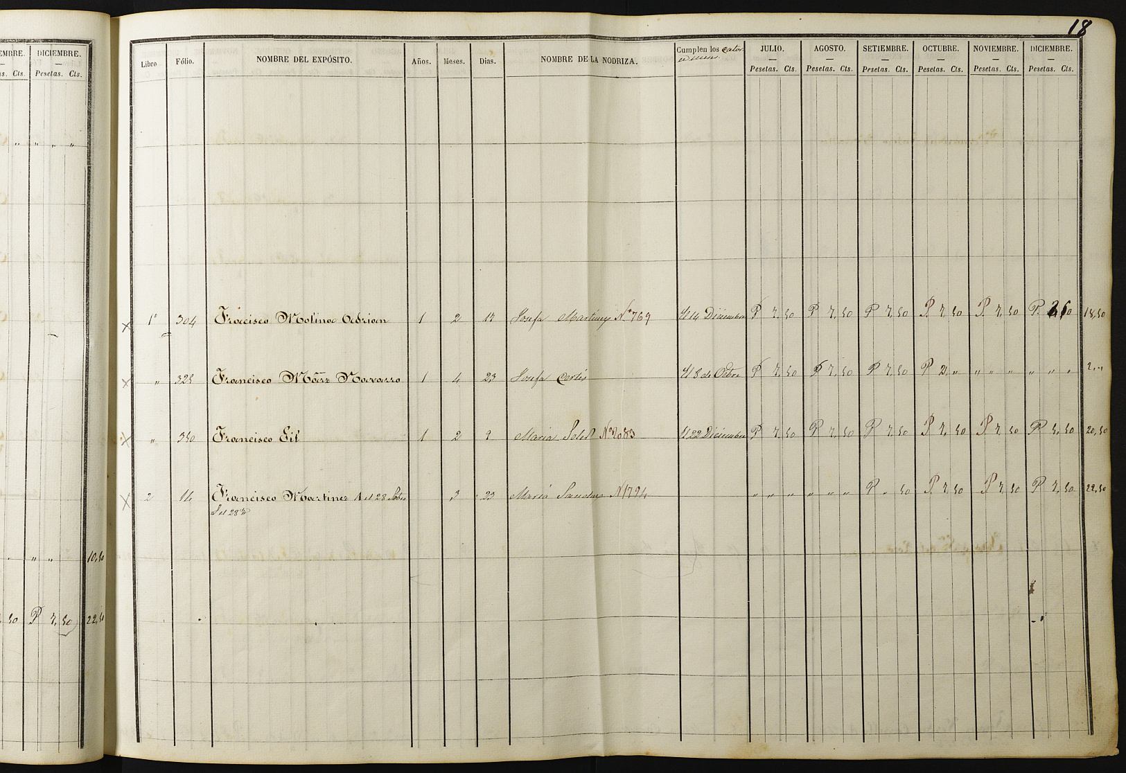 Registro de entrada, movimiento y salida de niños de la Casa Provincial de Expósitos y Maternidad. Primer semestre del año económico de 1872-1873