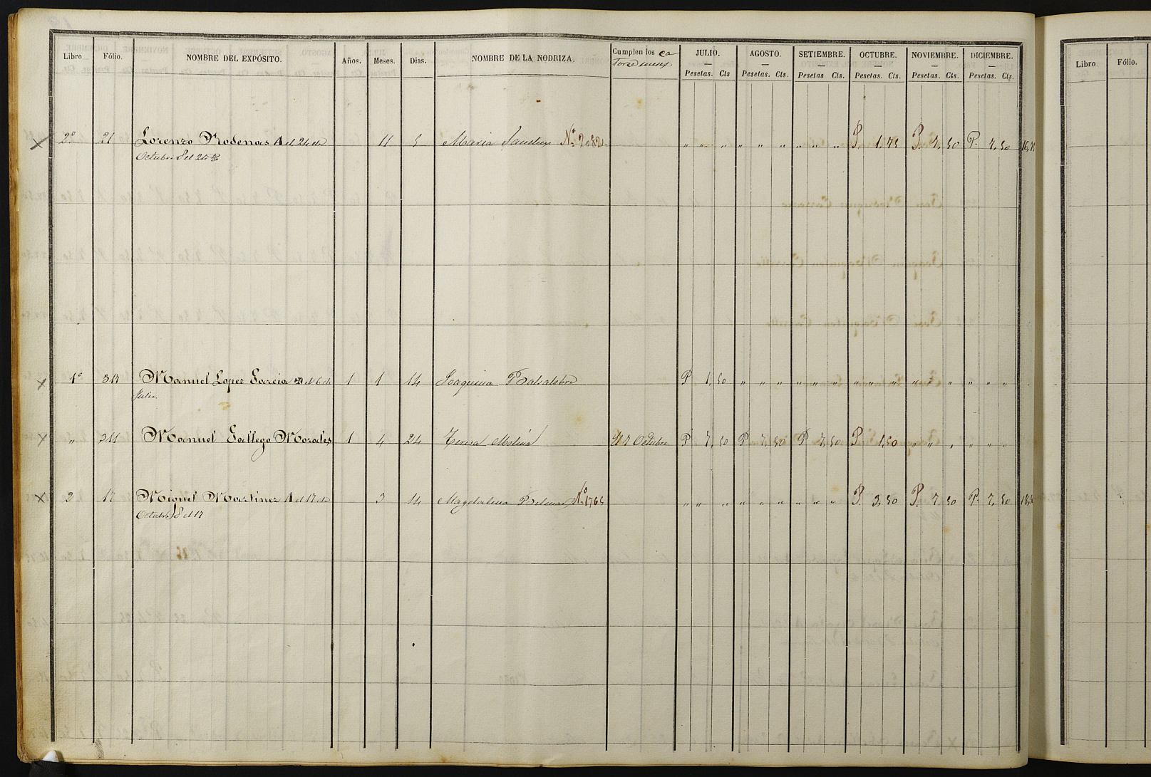 Registro de entrada, movimiento y salida de niños de la Casa Provincial de Expósitos y Maternidad. Primer semestre del año económico de 1872-1873
