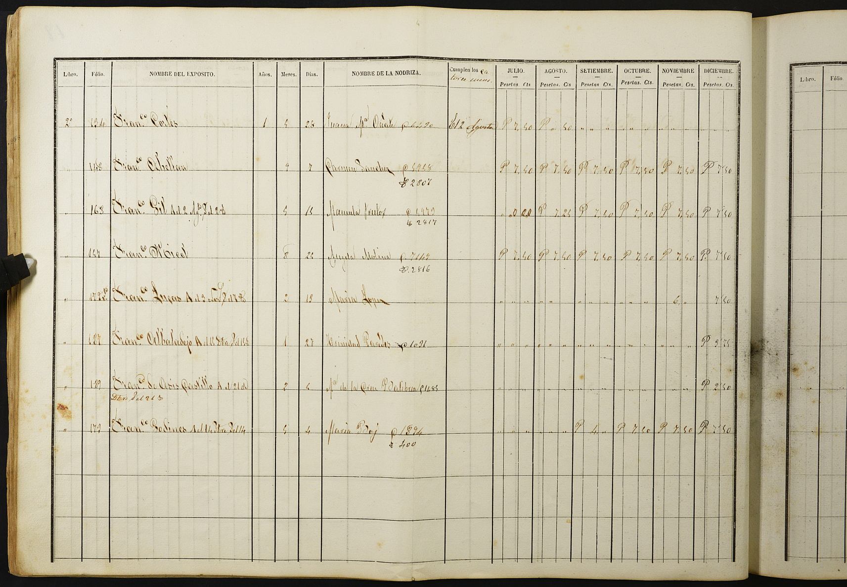 Registro de entrada, movimiento y salida de niños de la Casa Provincial de Expósitos y Maternidad. Primer semestre del año económico de 1876-1877