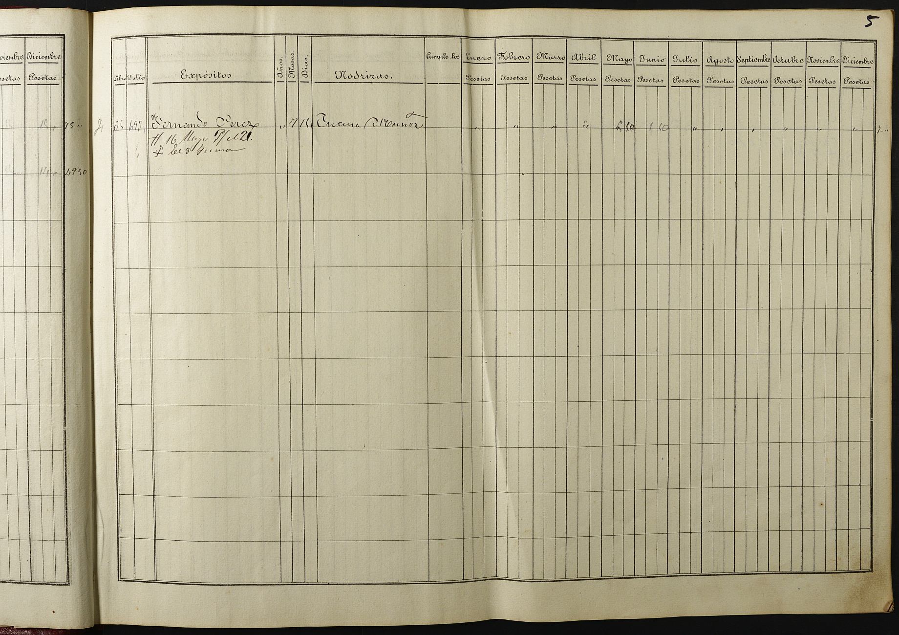 Registro de entrada, movimiento y salida de niños de la Casa Provincial de Expósitos y Maternidad. Año 1904