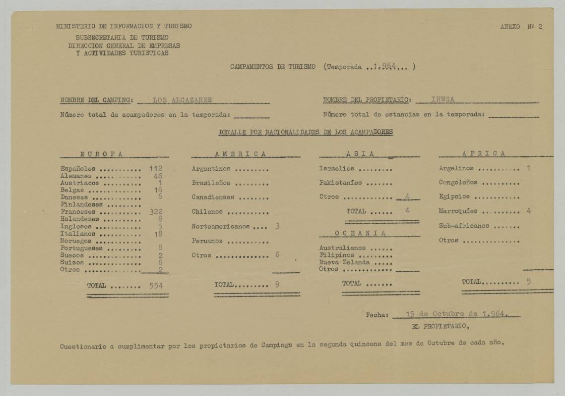 Estadística de nacionalidades de los campistas alojados en el cámping Los Alcázares-Cartagonova durante la temporada de 1964.