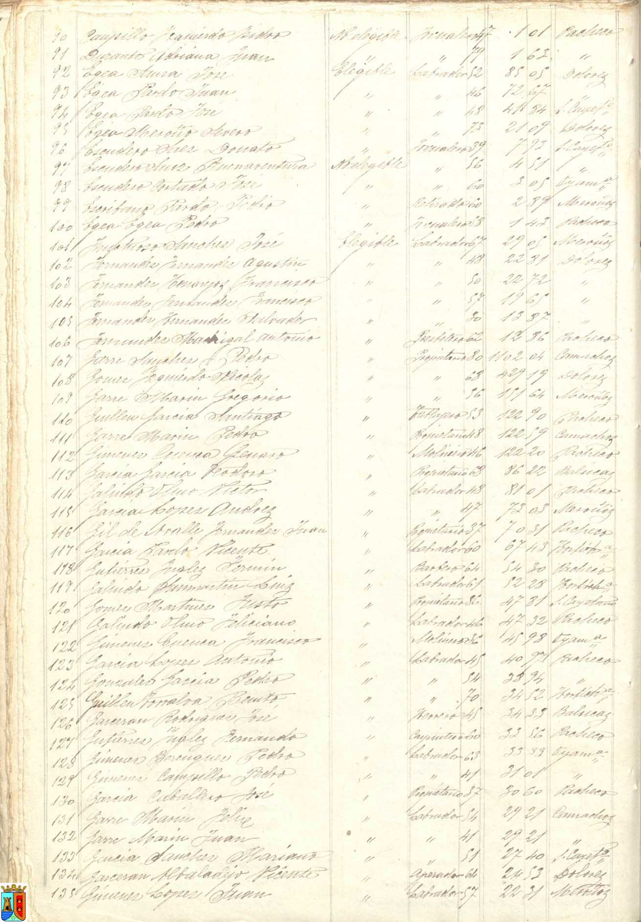 Actas de sesiones del pleno del Ayuntamiento de Torre Pacheco. Año 1890