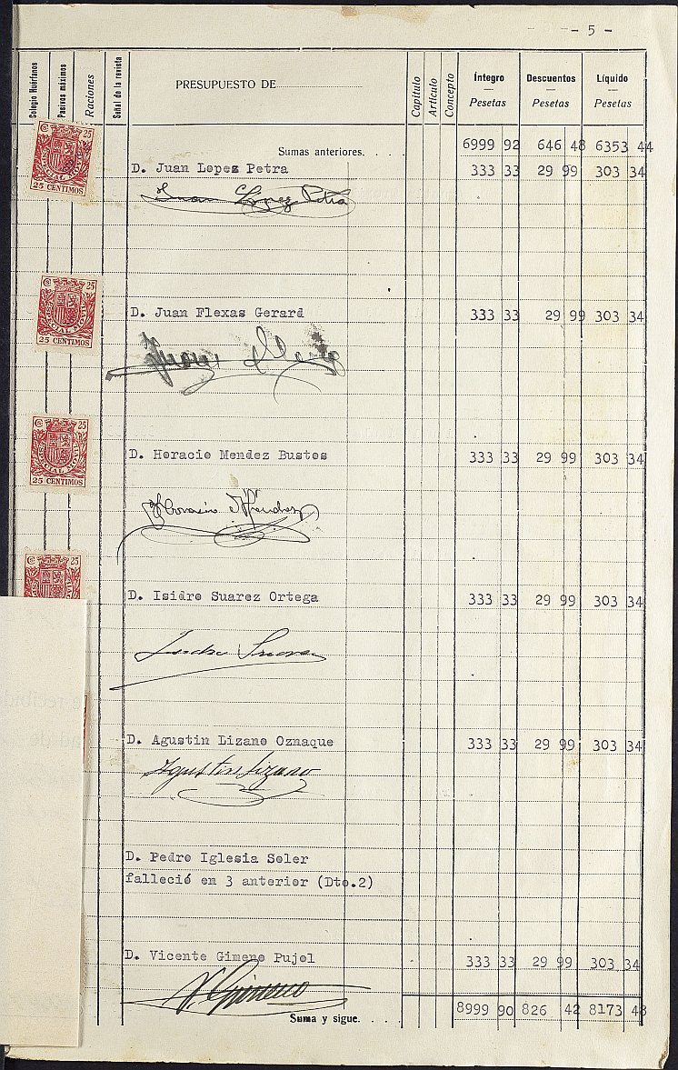 Nómina de sueldos del personal destinado en la Base Aeronaval de San Javier, de setiembre de 1936.