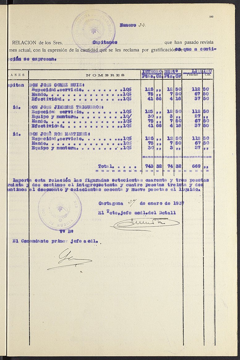 Mandamiento de pago nº 28 relativo a la nómina del mes de enero de 1937 de la Comandancia de Carabineros de Murcia.