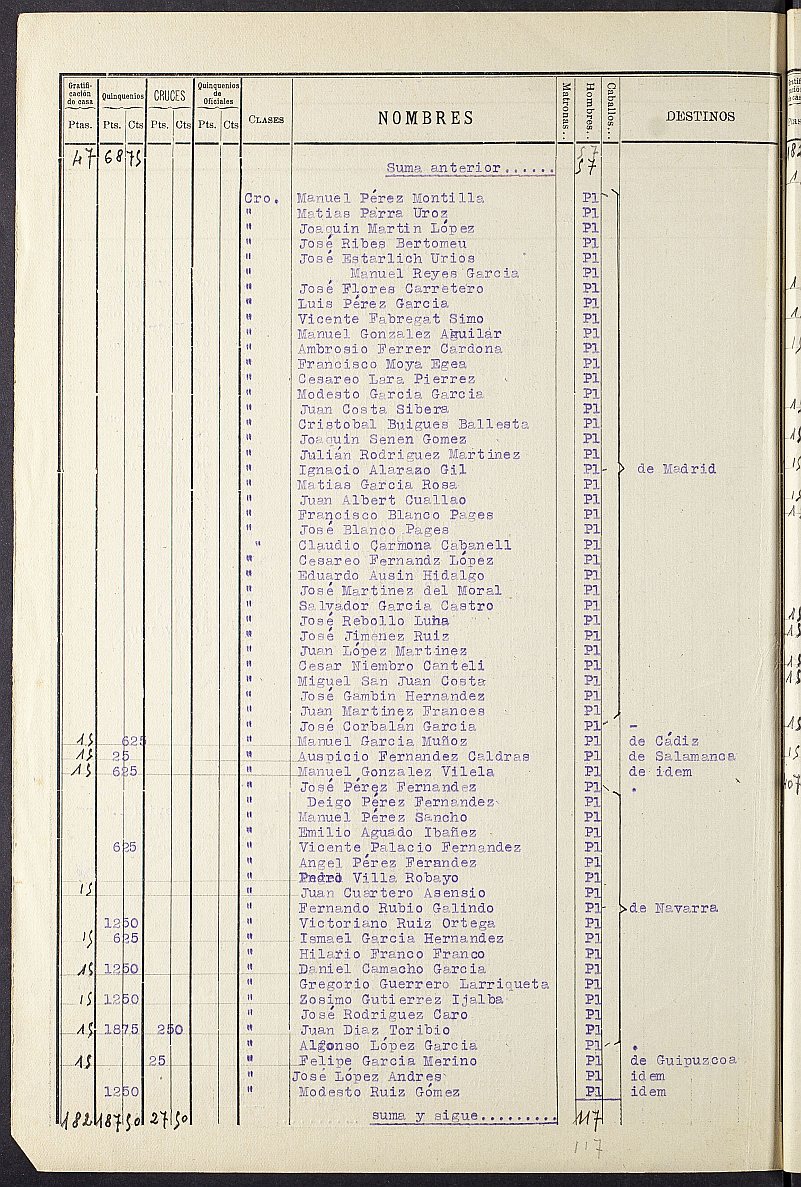 Mandamiento de pago nº 49 relativo a la nómina del mes de febrero de 1937 de la Comandancia de Carabineros de Murcia.