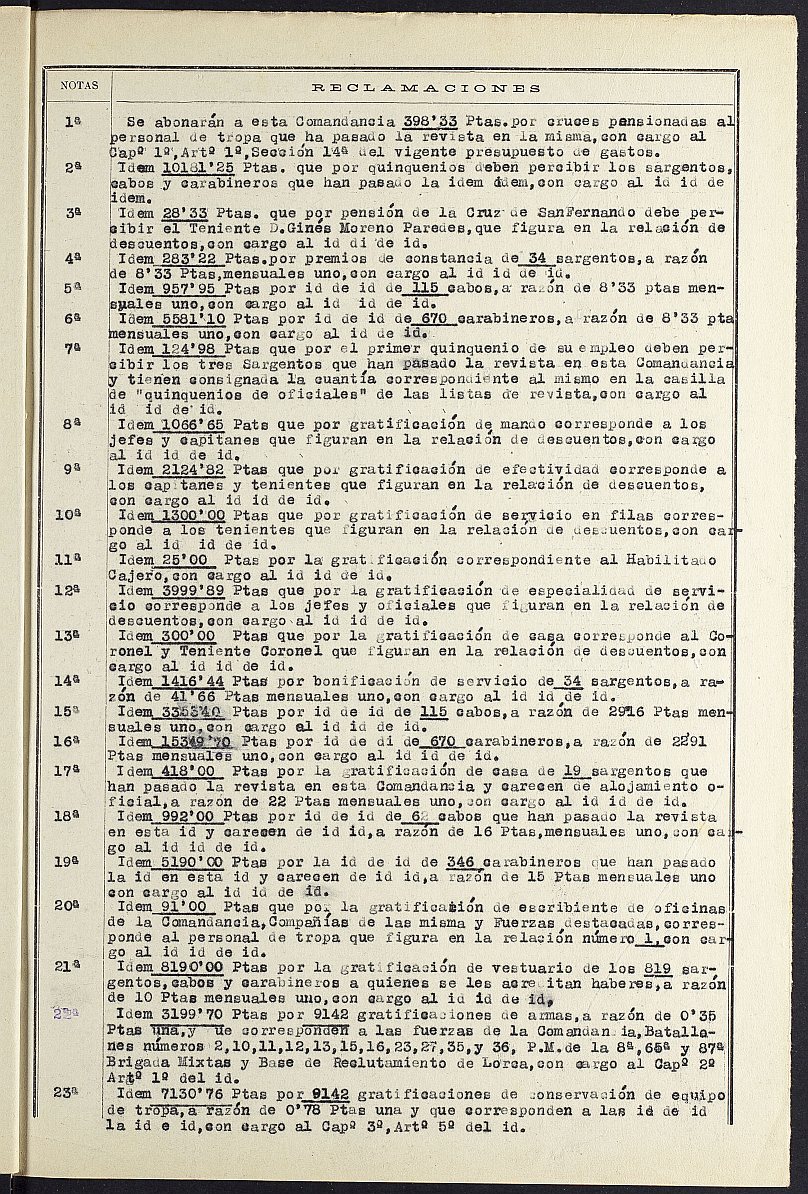 Mandamiento de pago nº 19 relativo a la nómina del mes de diciembre de 1937 de la Comandancia de Carabineros de Murcia.