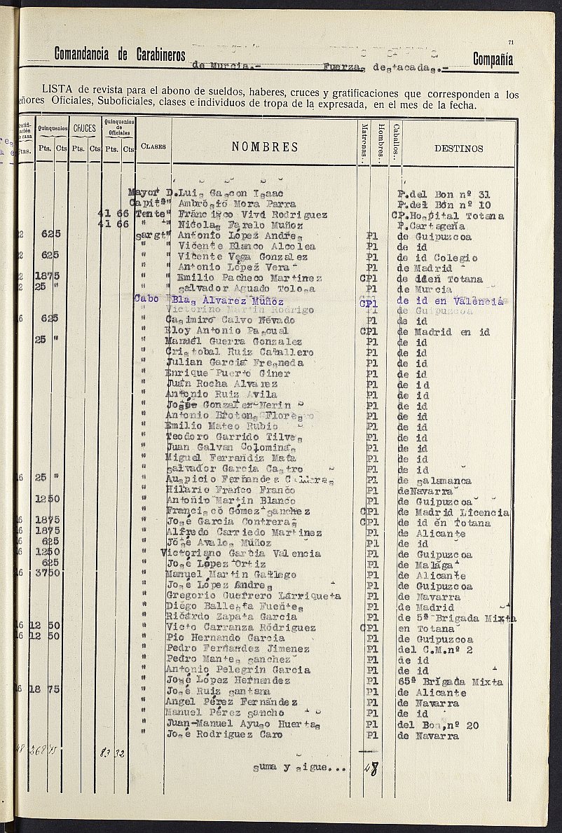 Mandamiento de pago nº 19 relativo a la nómina del mes de diciembre de 1937 de la Comandancia de Carabineros de Murcia.