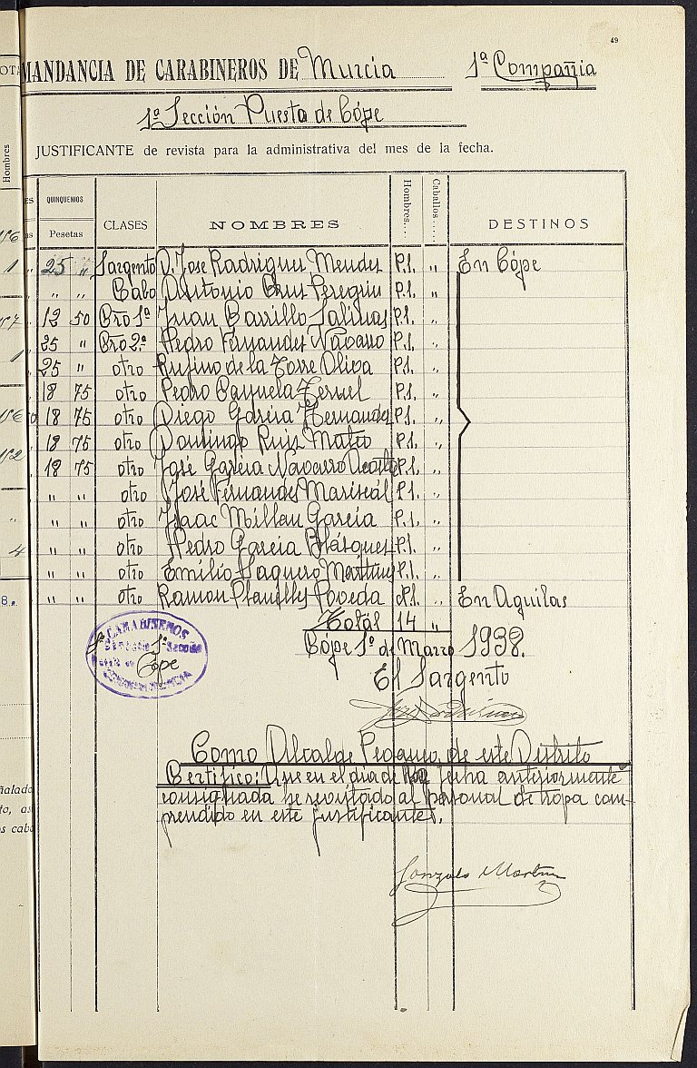 Mandamiento de pago nº 103 relativo a la nómina del mes de marzo de 1938 de la Comandancia de Carabineros de Murcia.