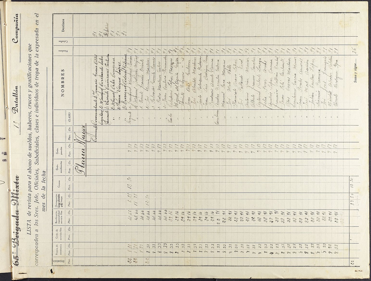 Mandamiento de pago nº 87 relativo a la nómina del mes de marzo de 1937 de los Batallones nº 10, nº 11, nº 12, nº 13 y nº 23 del Cuerpo de Carabineros.