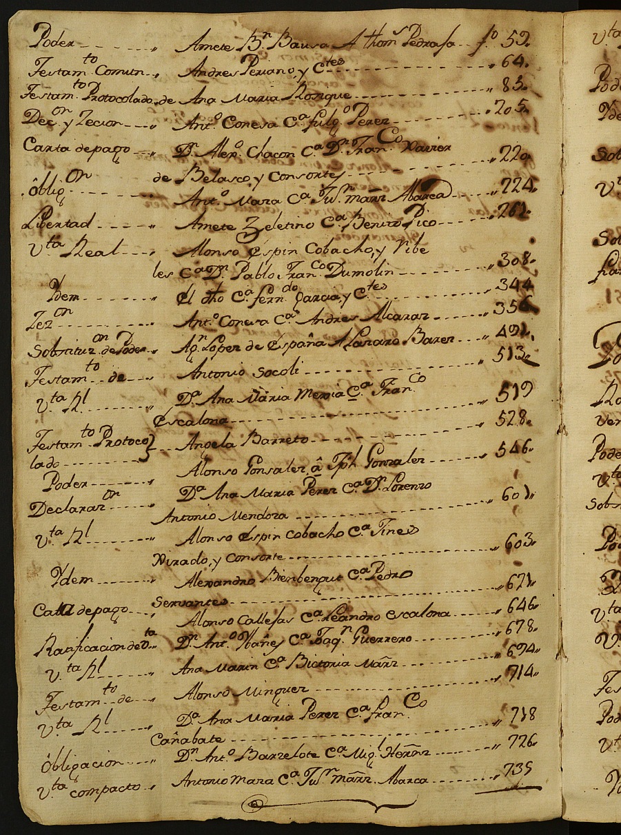 Índices de notarios de Cartagena de 1640-1802.