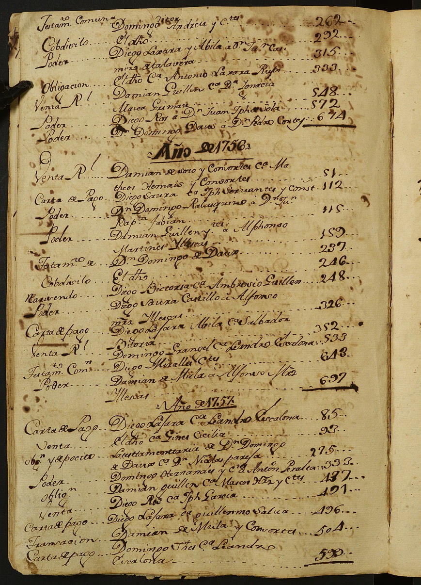 Índices de notarios de Cartagena de 1640-1802.