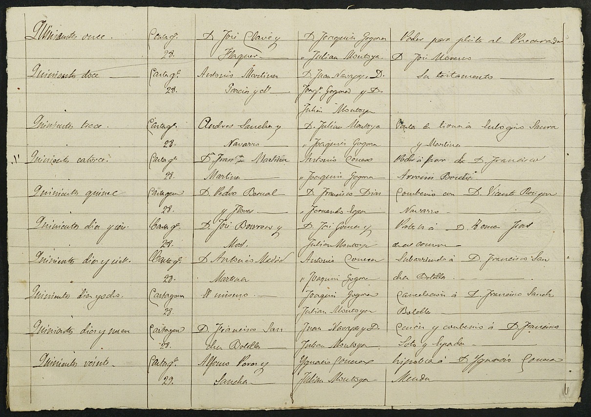 Índices del notario de Cartagena Juan Macabich Pavía del año 1875.