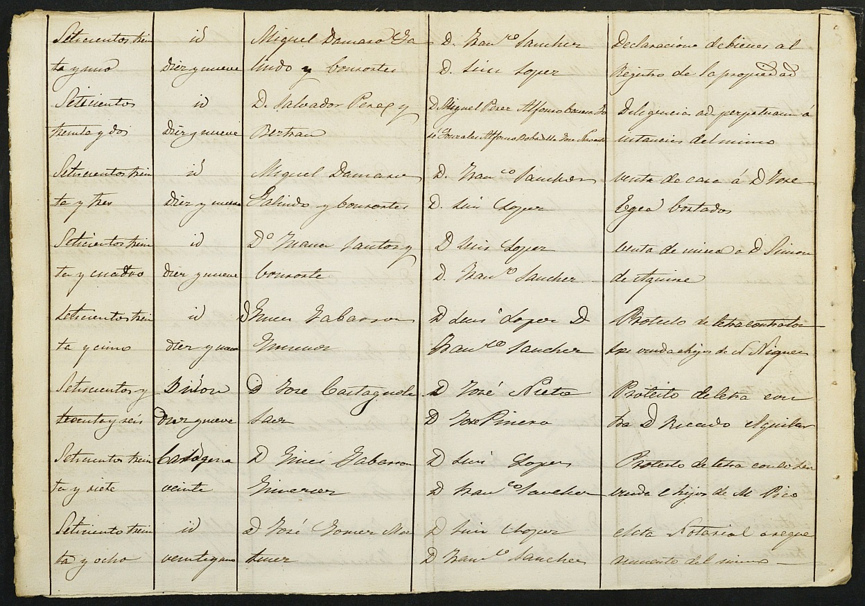 Índices del notario de Cartagena. Año 1875: Juan José Fernández Brest.