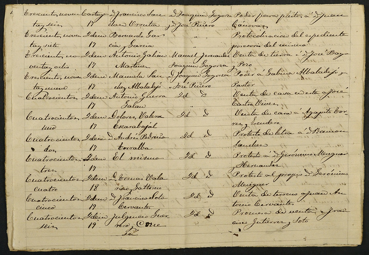 Índices del notario de Cartagena. Año 1876: Juan Macabich Pavía.