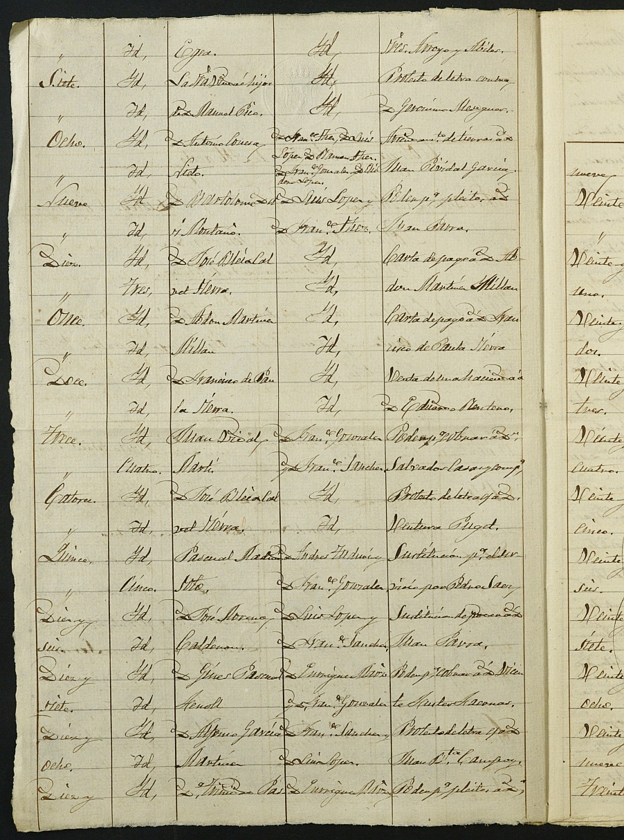 Índices de notarios de Cartagena. Año 1877: Juan José Fernández Brest.
