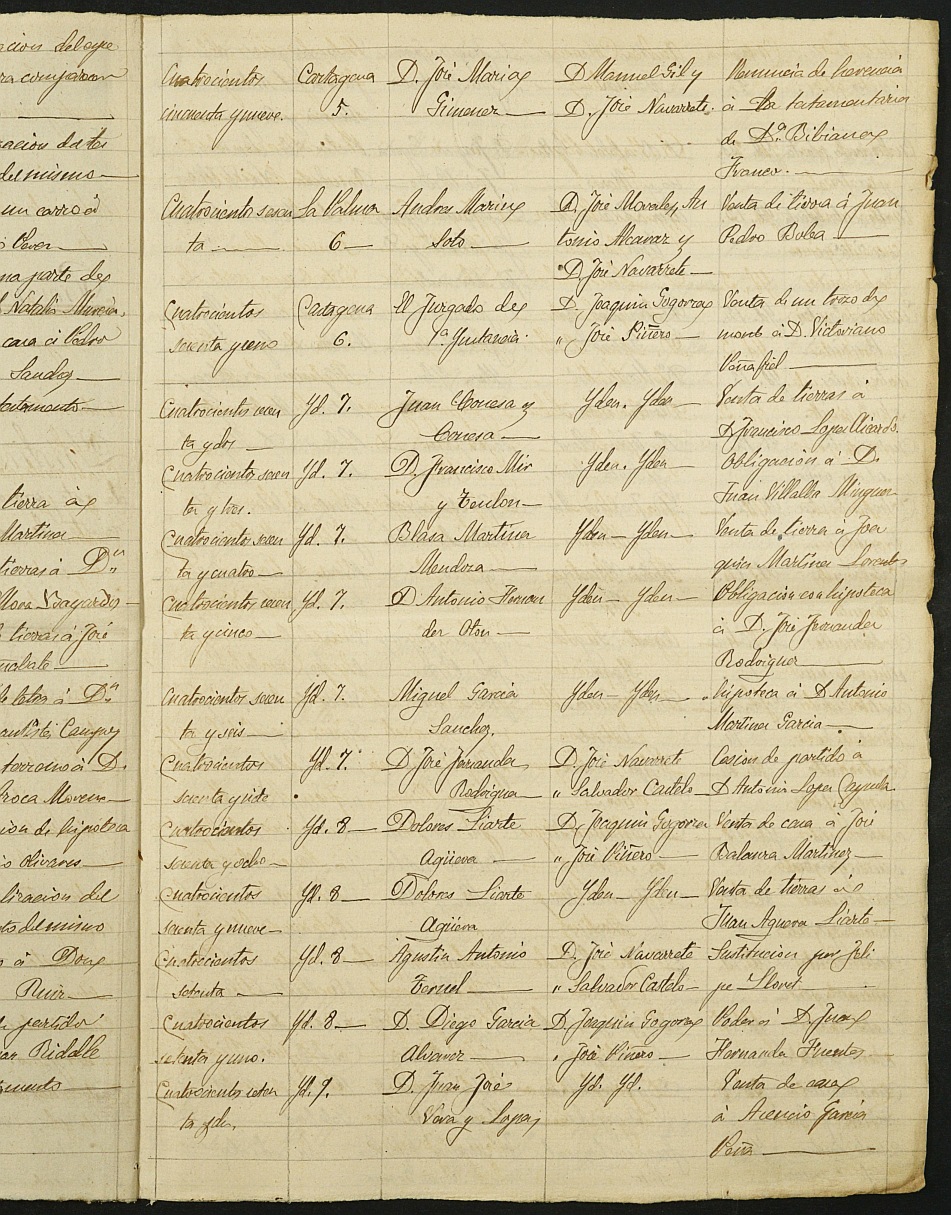 Índices de notarios de Cartagena. Año 1877: Juan Macabich Pavía.