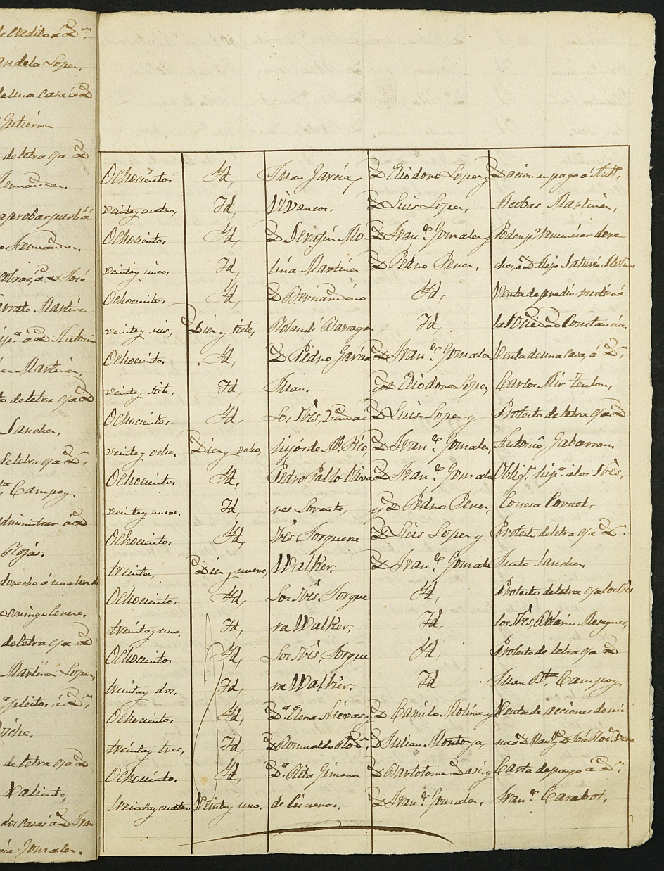 Índices de notarios de Cartagena. Año 1878: Juan José Fernández Brest.