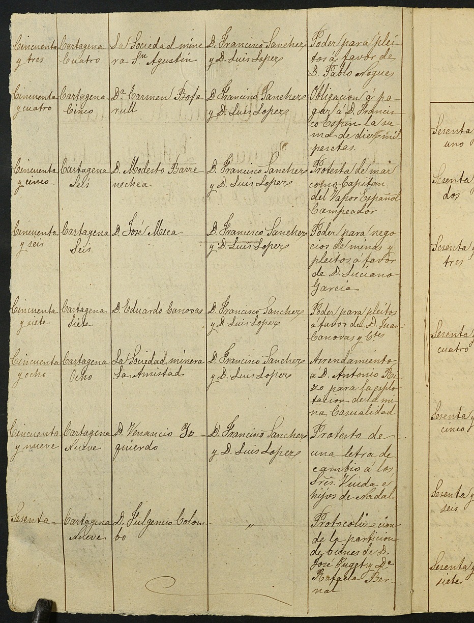 Índices de notarios de Cartagena. Año 1878: Antonio González Saura Ojeda.