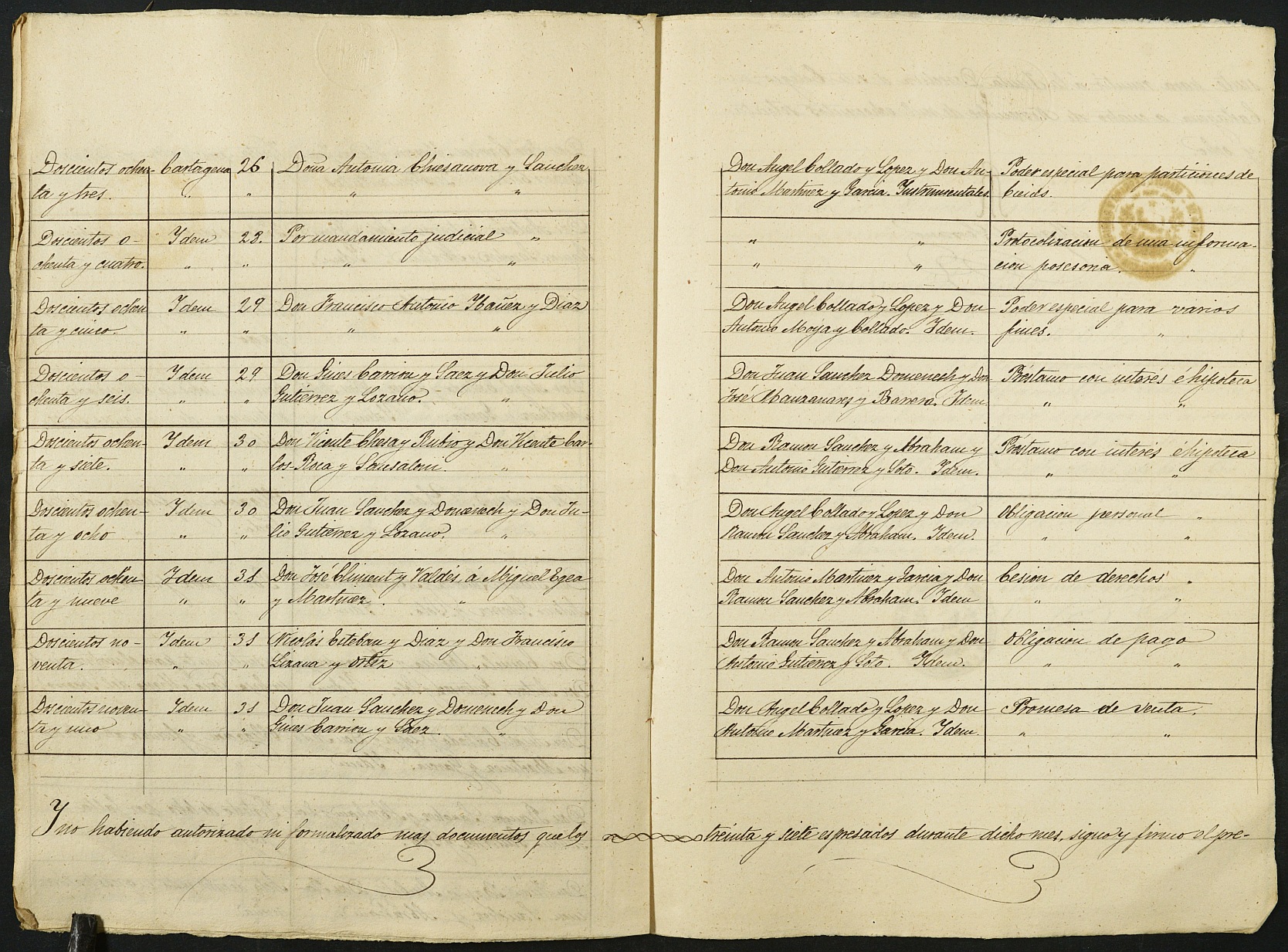 Índices de notarios de Cartagena. Año 1878: Manuel Serrano Ramírez.