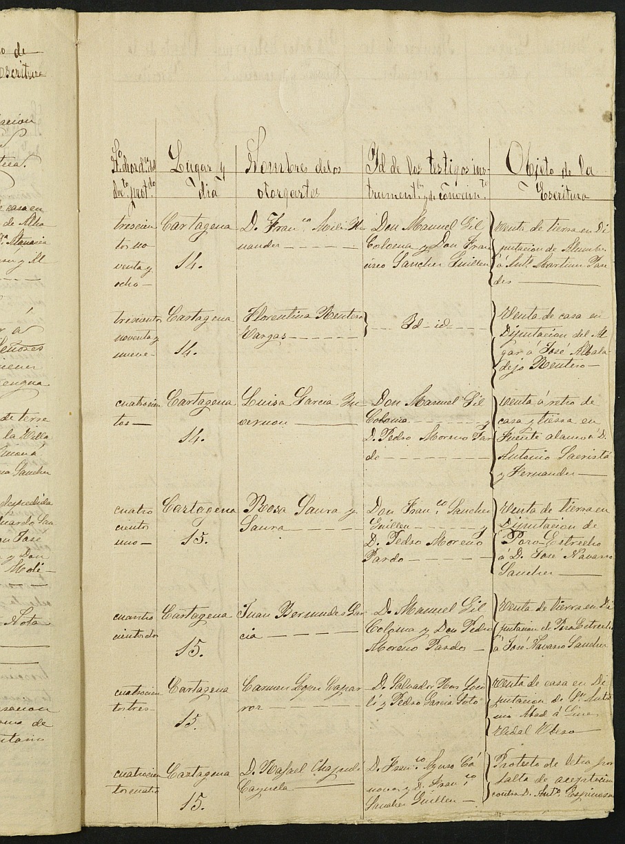 Índices de notarios de Cartagena. Año 1879: Facundo Tarín Gómez.