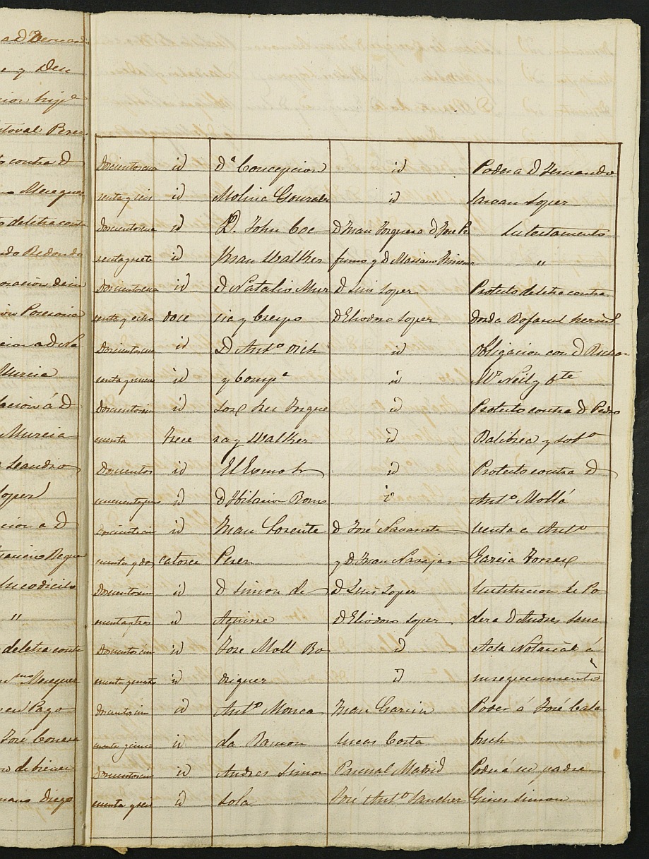 Índices de notarios de Cartagena. Año 1879: Juan José Fernández Brest.