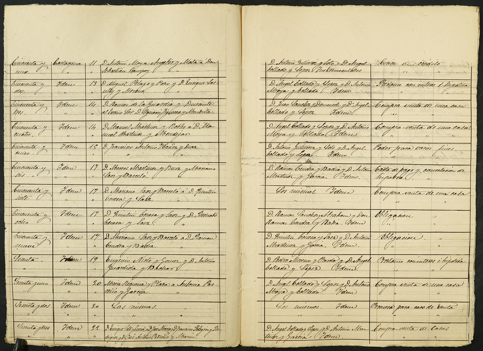 Índices de notarios de Cartagena. Año 1879: Manuel Serrano Ramírez.