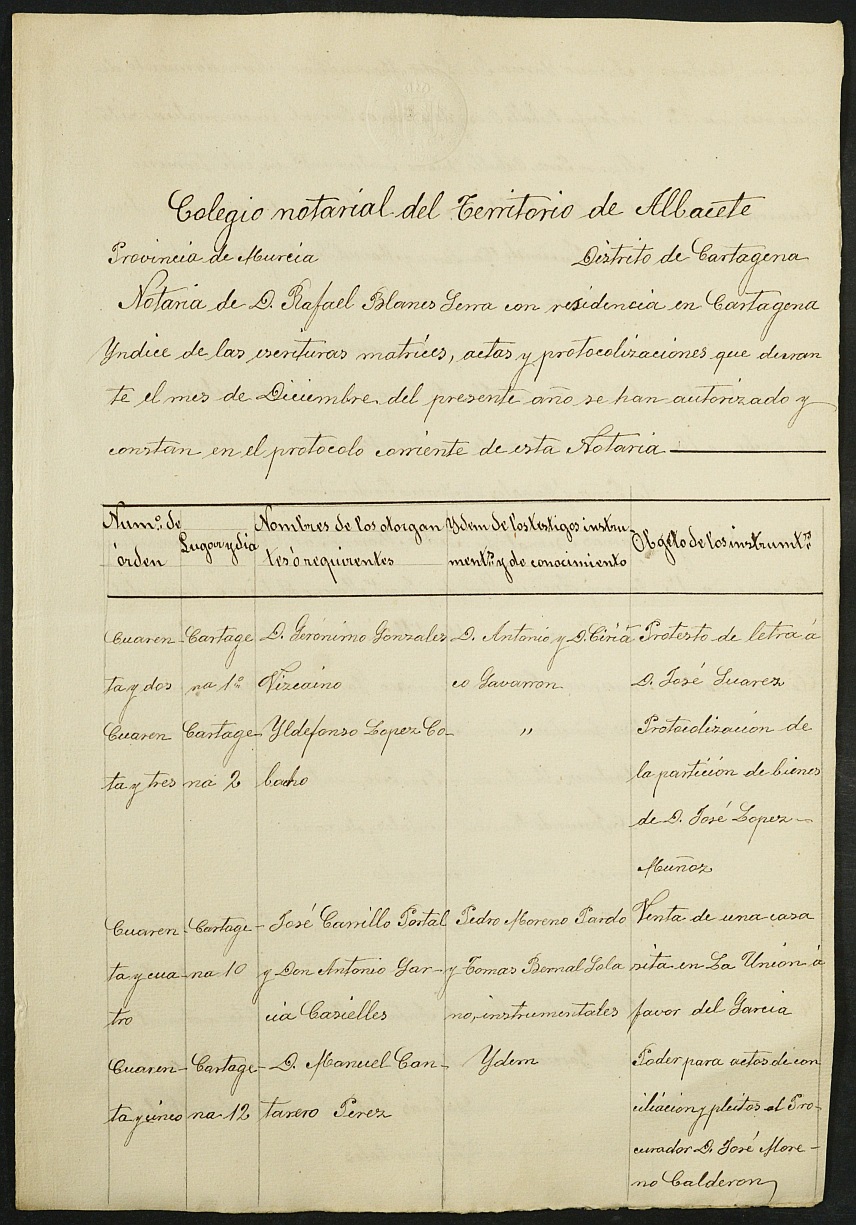 Índices de notarios de Cartagena. Año 1879: Rafael Blanes Serra.