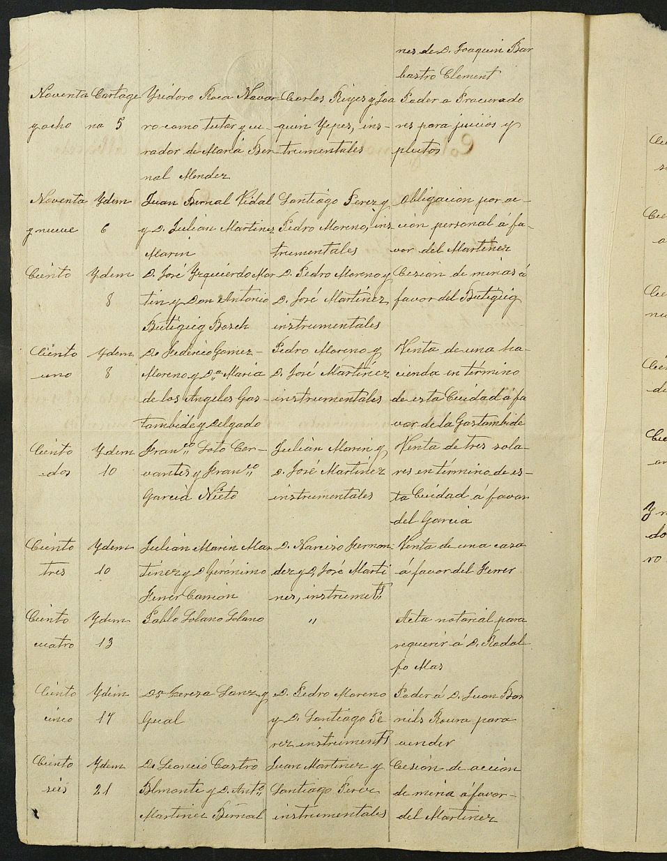 Índices de notarios de Cartagena. Año 1880: Manuel Serrano Ramírez.