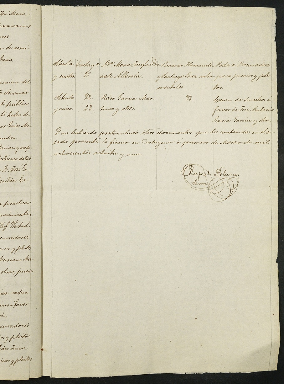 Índices de notarios de Cartagena. Año 1881: Rafael Blanes Serra.