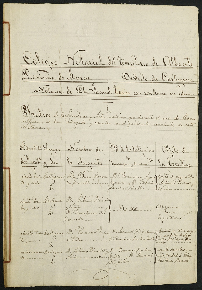 Índices de notarios de Cartagena. Año 1881: Facundo Tarín Gómez.
