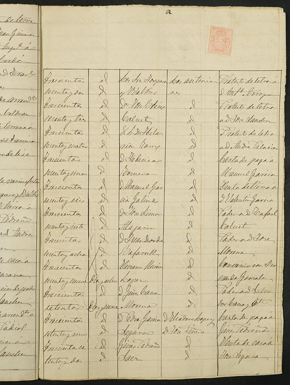 Índices de notarios de Cartagena. Año 1882: Juan José Fernández Brest.