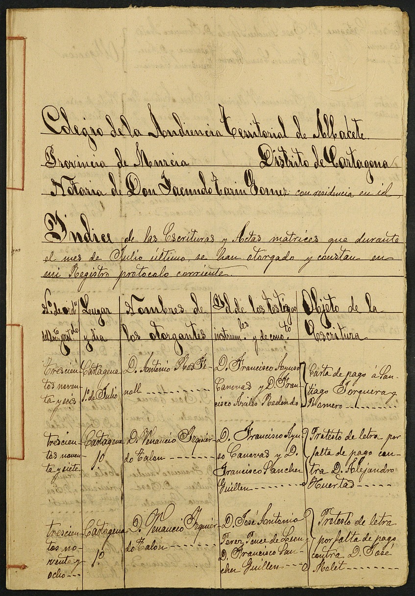 Índices de notarios de Cartagena. Año 1882: Facundo Tarín Gómez.