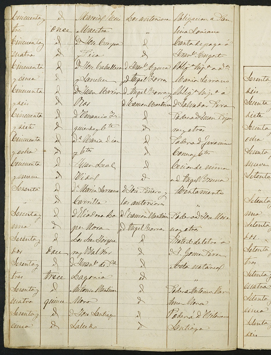 Índices de notarios de Cartagena. Año 1883:  Antonio González Saura.