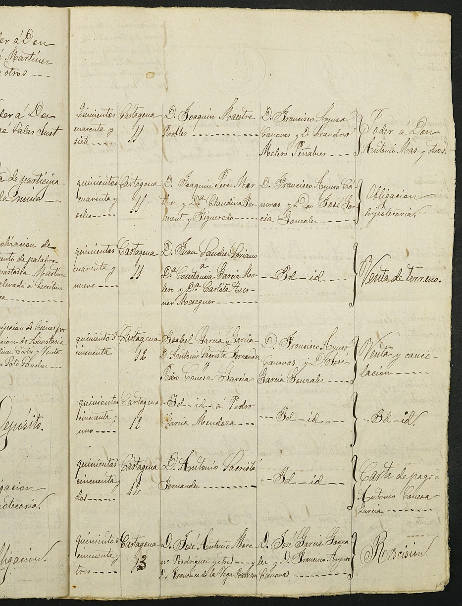 Índices de notarios de Cartagena. Año 1883: Facundo Tarín Gómez.