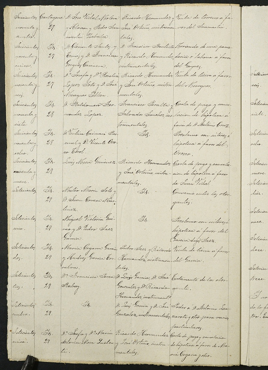 Índices de notarios de Cartagena. Año 1884: Rafael Blanes Serra.