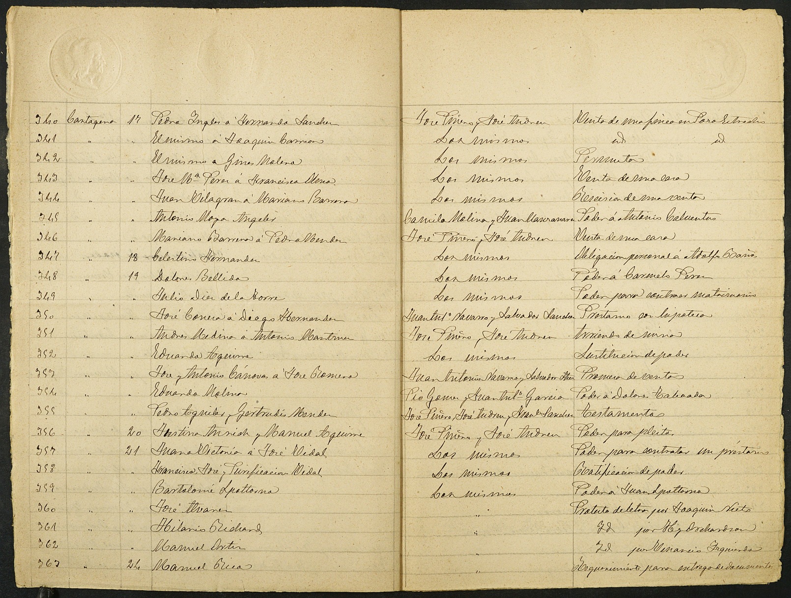 Índices de notarios de Cartagena. Año 1886: Secundino de la Torre Orviz.
