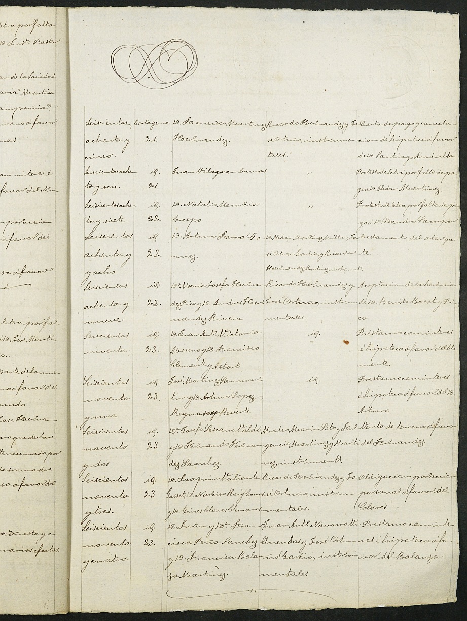 Índices de notarios de Cartagena. Año 1887: Rafael Blanes Serra.