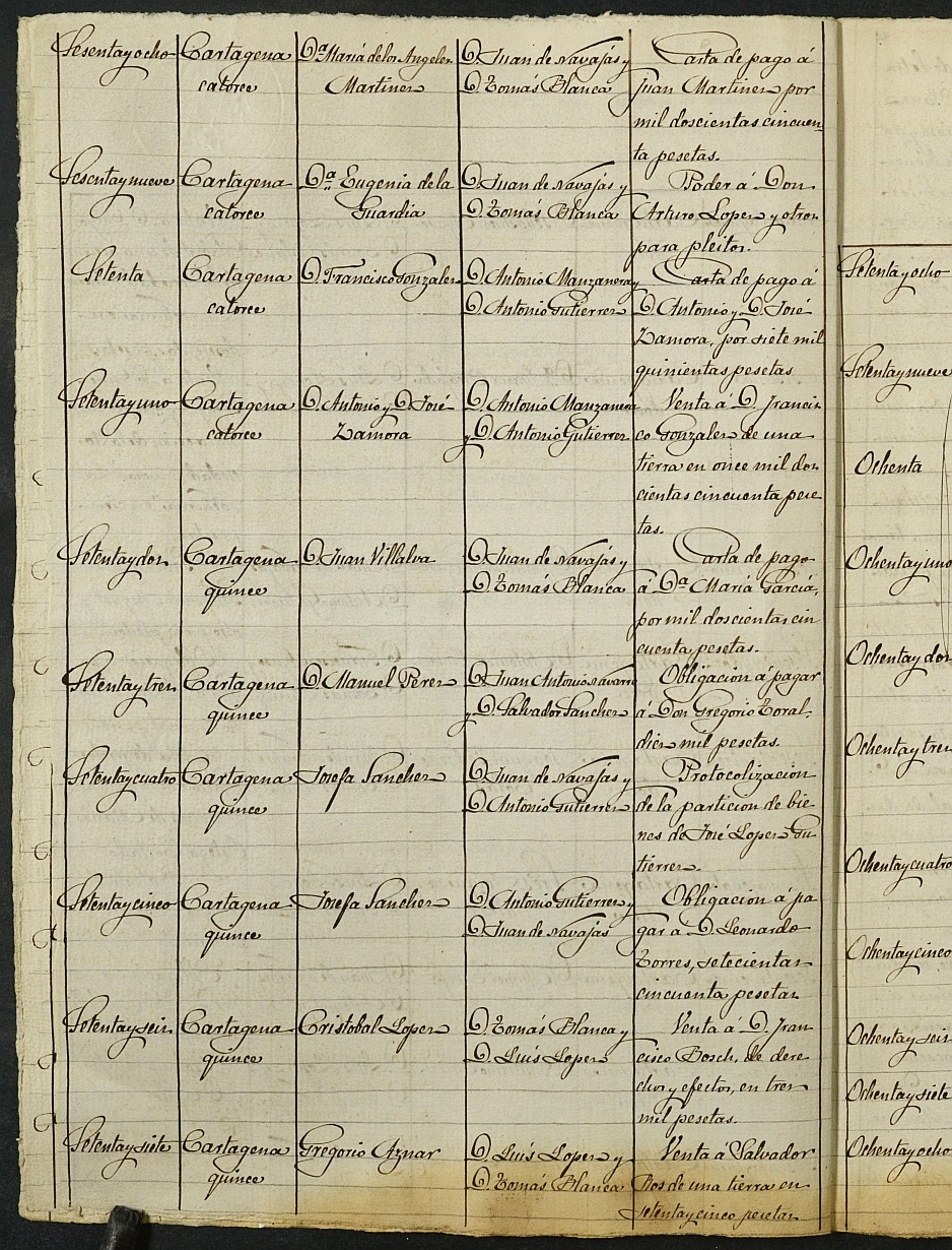 Índices de notarios de Cartagena. Año 1887: Antonio González Saura.