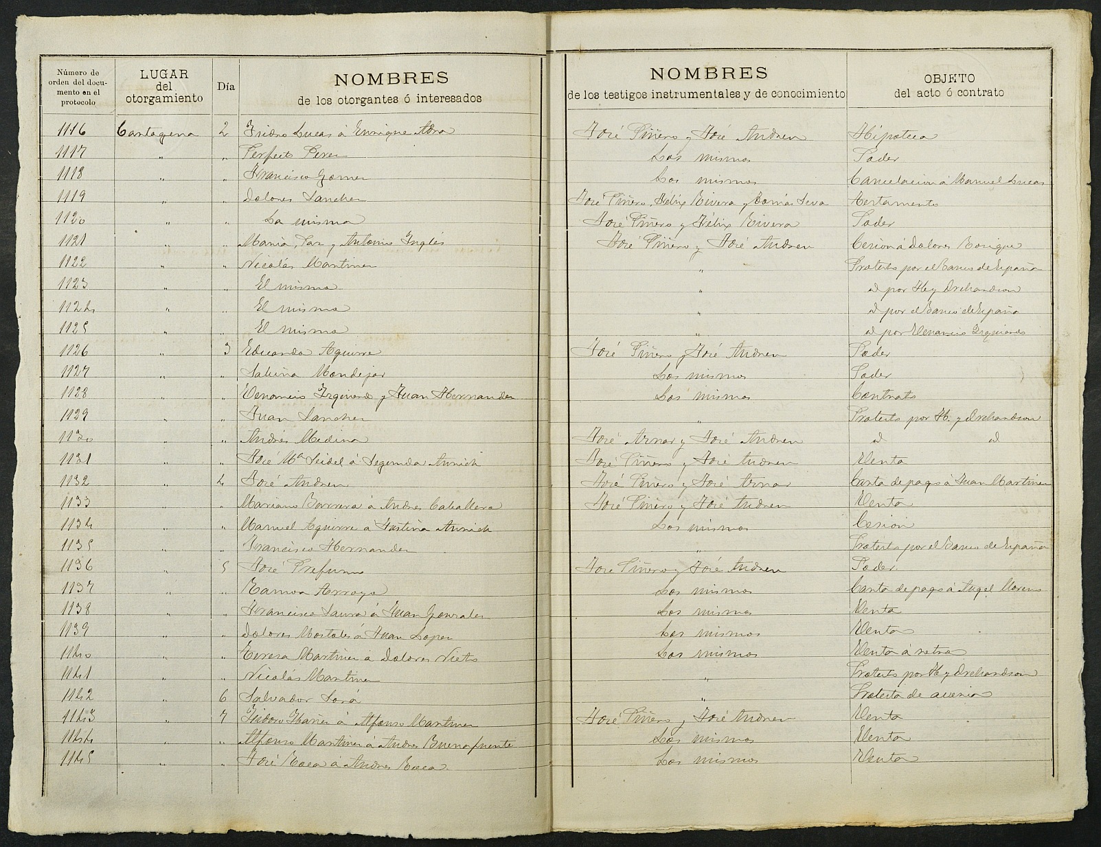 Índices de notarios de Cartagena. Año 1887: Secundino de la Torre Orviz.
