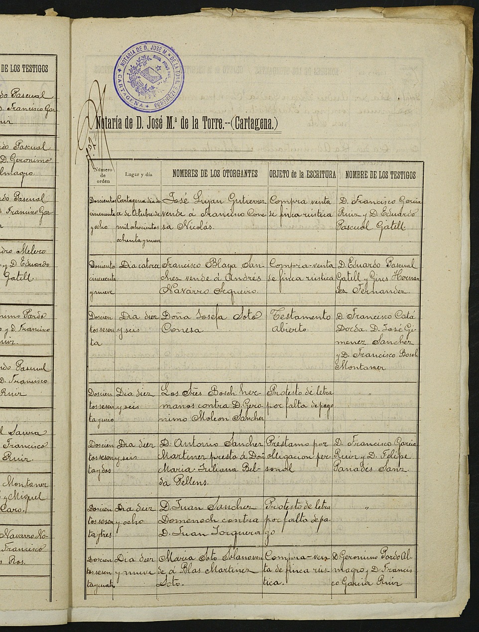 Índices de notarios de Cartagena. Año 1889: José María de la Torre Izquierdo.