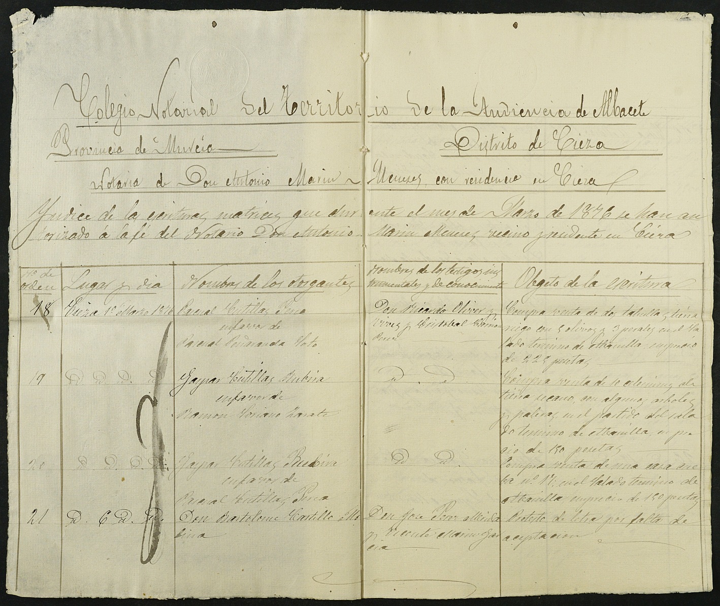 Índices del notario de Cieza Antonio Marin Meneses del año 1876.
