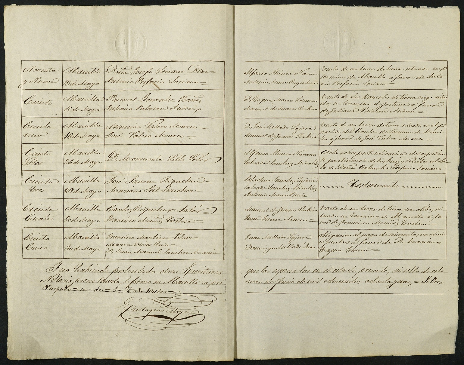 Índices del notario de Abanilla  Eustaquio Moya Torrecilla del año 1881, mayo.