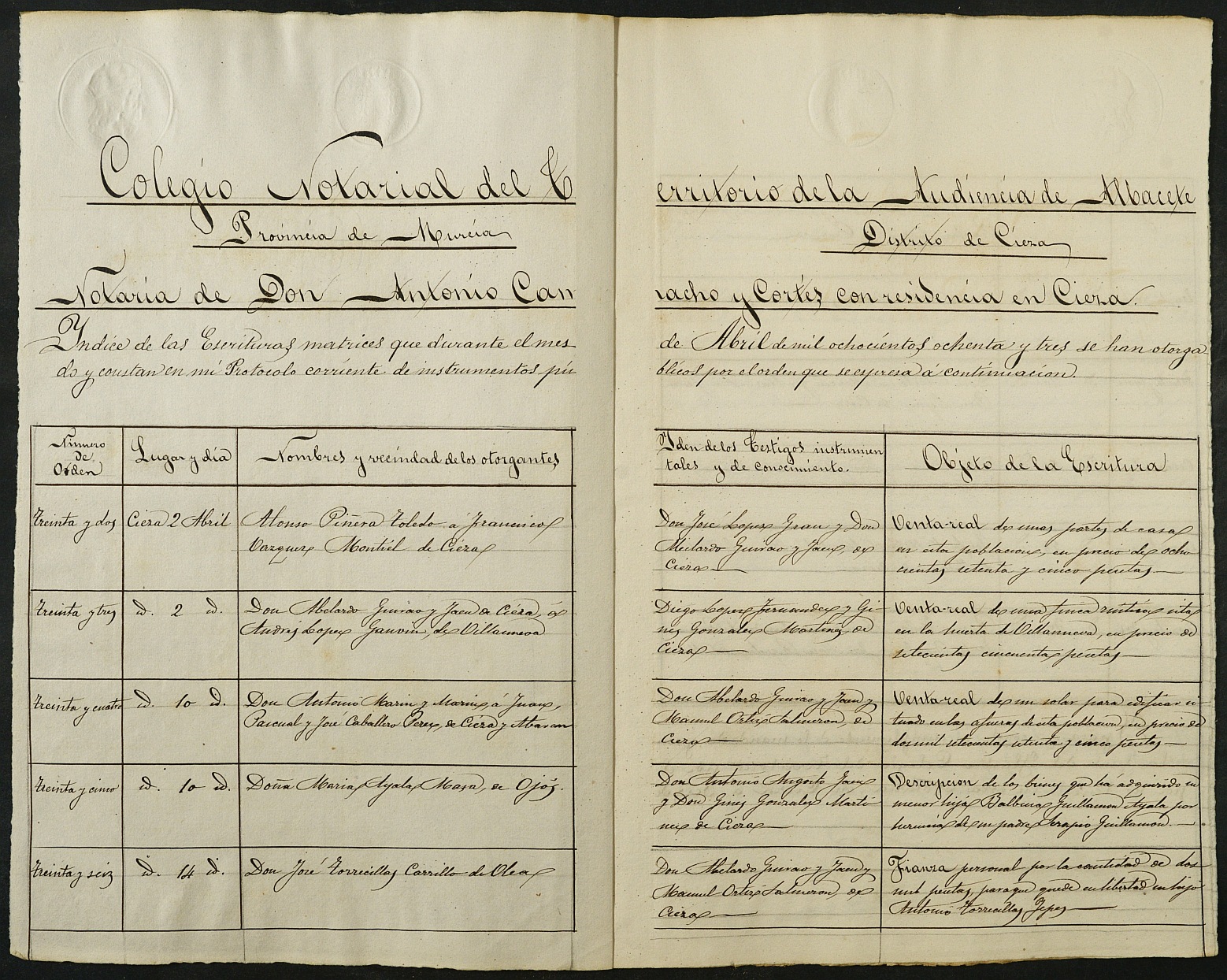 Índices del notario de Cieza Antonio Camacho Cortés del año 1883.