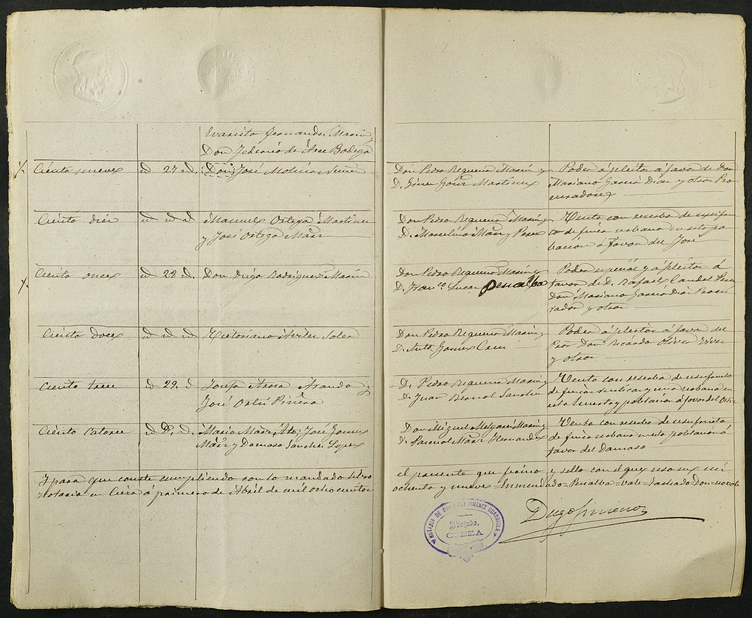 Índices del notario de Cieza Diego Giménez Guardiola del año 1889.