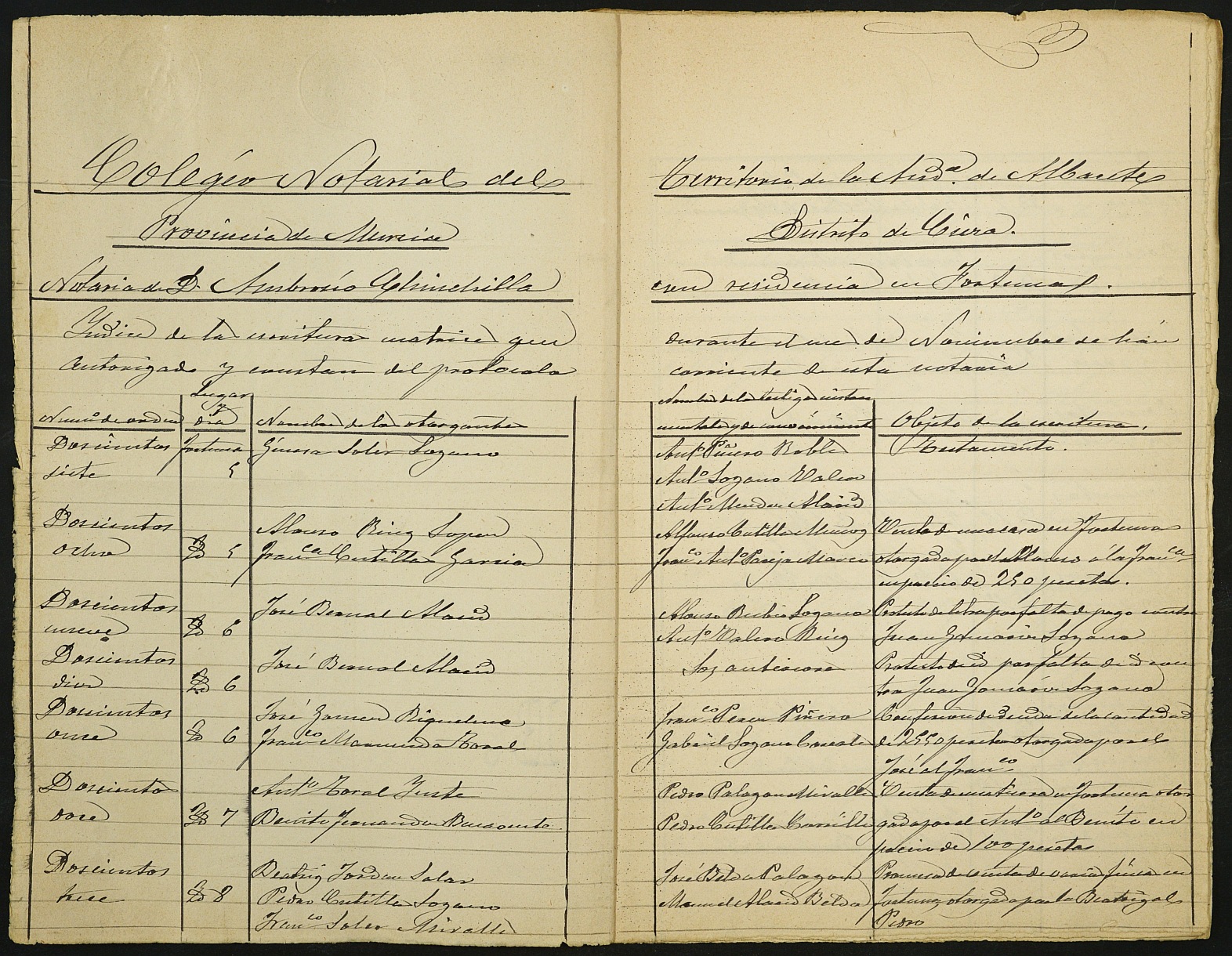 Índices del notario de Fotuna Ambrosio Chinchilla Martínez del año 1885.