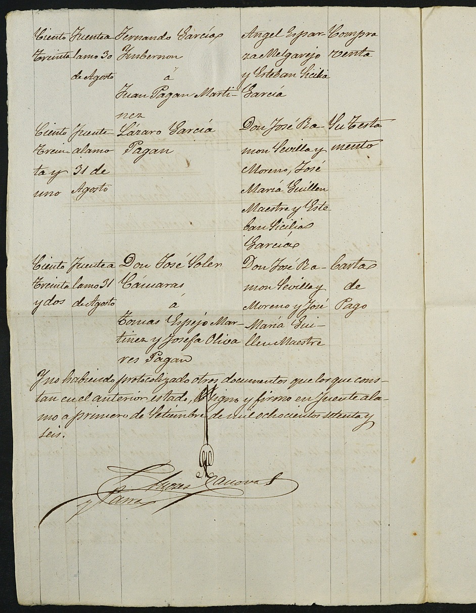 Índices del notario de Fuente Álamo de Murcia Andrés Cánovas Parra del año 1876.
