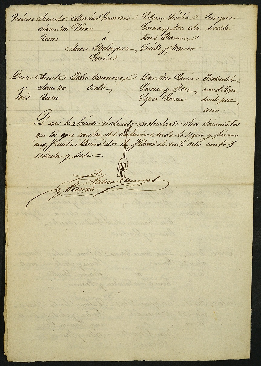 Índices del notario de Fuente Álamo de Murcia Andrés Cánovas Parra del año 1877.